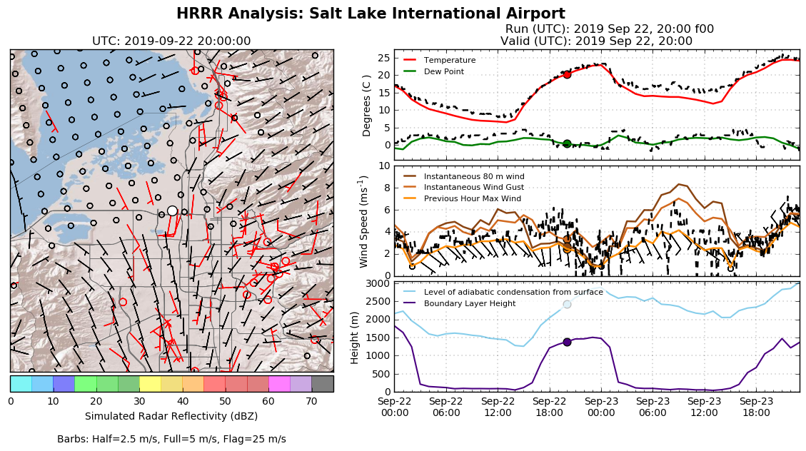 singles de spanish fork utah weather 10 day forecast