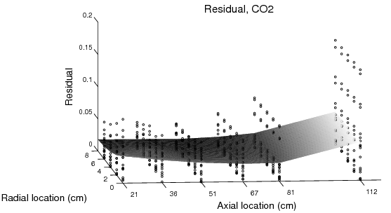 figure 05_SurrogateModels/figures/Factorial_ErrorContour_CO2.png