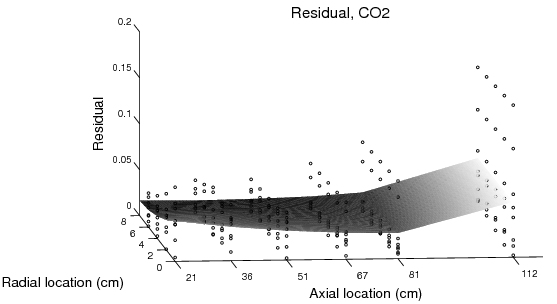 figure 05_SurrogateModels/figures/Screening_ErrorContour_CO2.png