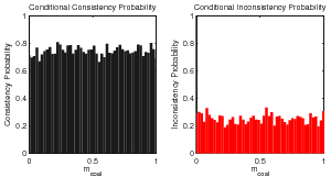 figure figures/ConditionalProbabilityConsistencyFunc_bw_mc_AllData1.png