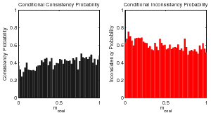 figure figures/ConditionalProbabilityConsistencyFunc_bw_mc_AllData2.png