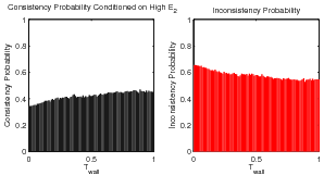 figure figures/ConditionalProbabilityConsistencyFunc_hiE2_Tw_AllData.png