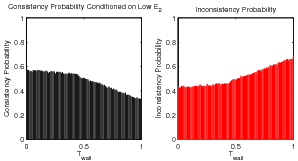 figure figures/ConditionalProbabilityConsistencyFunc_lowE2_Tw_AllData.png