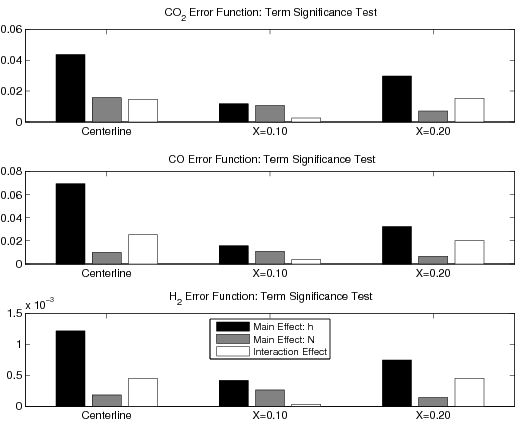 figure figures/ErrorFunctionSignificanceTest.png