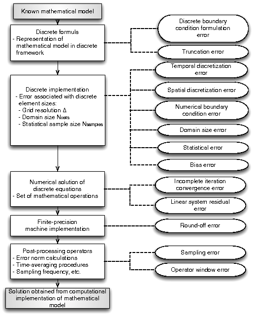 figure figures/ErrorTaxonomy.png