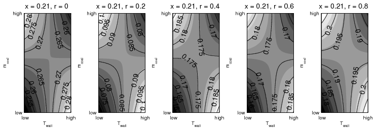 figure figures/Factorial_BoxContour_ymodel_CO_x021.png