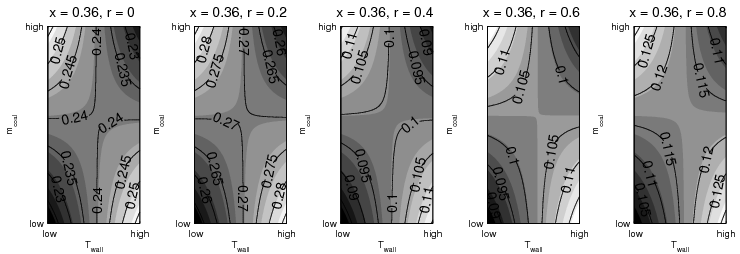 figure figures/Factorial_BoxContour_ymodel_CO_x036.png