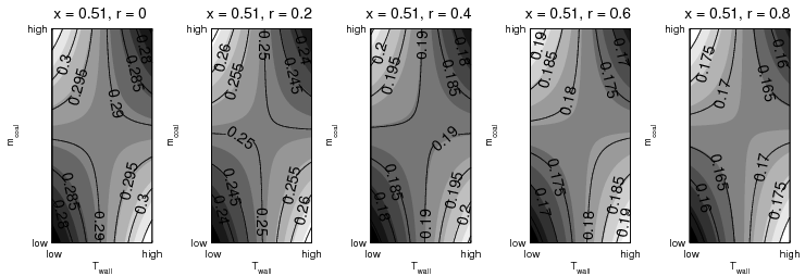 figure figures/Factorial_BoxContour_ymodel_CO_x051.png