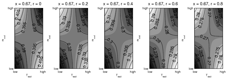 figure figures/Factorial_BoxContour_ymodel_CO_x067.png