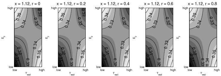 figure figures/Factorial_BoxContour_ymodel_CO_x112.png