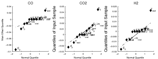 figure figures/Factorial_Quantiles_Zone1.png