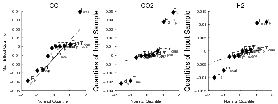 figure figures/Factorial_Quantiles_Zone2.png