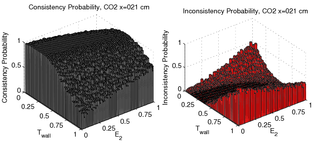 figure figures/Probability3DConsistencyFunc_E2_Tw_CO2_x021cm_Data.png