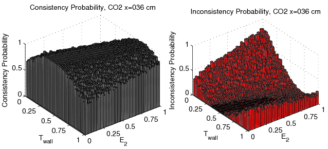 figure figures/Probability3DConsistencyFunc_E2_Tw_CO2_x036cm_Data.png