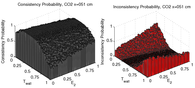 figure figures/Probability3DConsistencyFunc_E2_Tw_CO2_x051cm_Data.png