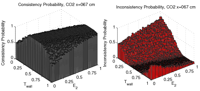 figure figures/Probability3DConsistencyFunc_E2_Tw_CO2_x067cm_Data.png