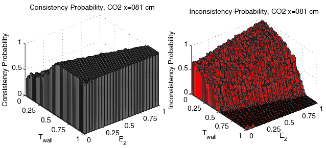 figure figures/Probability3DConsistencyFunc_E2_Tw_CO2_x081cm_Data.png