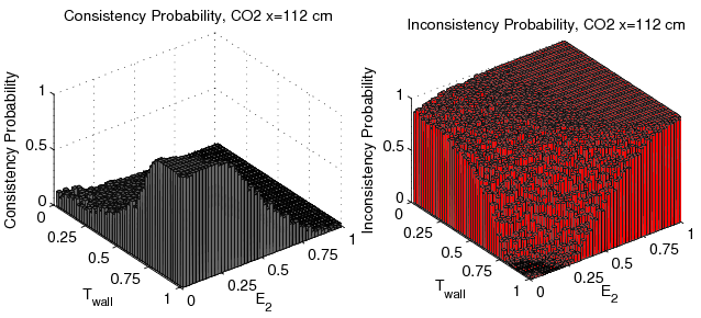 figure figures/Probability3DConsistencyFunc_E2_Tw_CO2_x112cm_Data.png