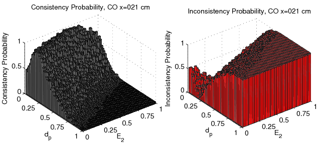 figure figures/Probability3DConsistencyFunc_E2_dp_CO_x021cm_Data.png