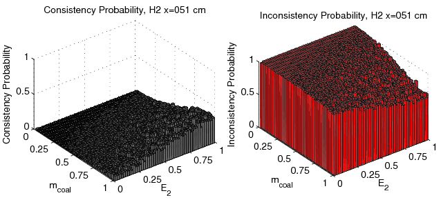 figure figures/Probability3DConsistencyFunc_E2_mc_H2_x051cm_Data.png