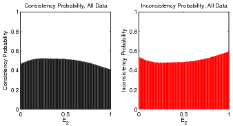 figure figures/ProbabilityConsistencyFunc_E2_AllData.png