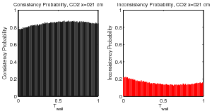 figure figures/ProbabilityConsistencyFunc_Tw_CO2_x021cm_Data.png