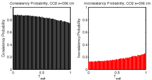 figure figures/ProbabilityConsistencyFunc_Tw_CO2_x036cm_Data.png