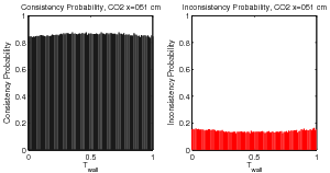 figure figures/ProbabilityConsistencyFunc_Tw_CO2_x051cm_Data.png