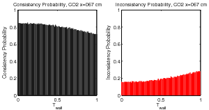 figure figures/ProbabilityConsistencyFunc_Tw_CO2_x067cm_Data.png