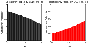 figure figures/ProbabilityConsistencyFunc_Tw_CO2_x081cm_Data.png