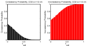 figure figures/ProbabilityConsistencyFunc_Tw_CO2_x112cm_Data.png