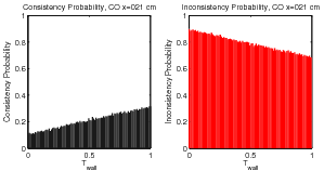 figure figures/ProbabilityConsistencyFunc_Tw_CO_x021cm_Data.png