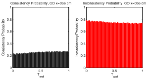 figure figures/ProbabilityConsistencyFunc_Tw_CO_x036cm_Data.png