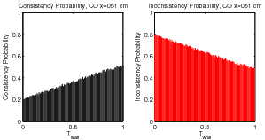 figure figures/ProbabilityConsistencyFunc_Tw_CO_x051cm_Data.png