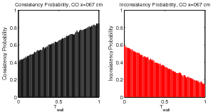 figure figures/ProbabilityConsistencyFunc_Tw_CO_x067cm_Data.png