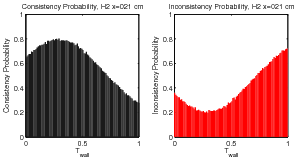 figure figures/ProbabilityConsistencyFunc_Tw_H2_x021cm_Data.png