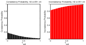 figure figures/ProbabilityConsistencyFunc_Tw_H2_x051cm_Data.png