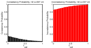 figure figures/ProbabilityConsistencyFunc_Tw_H2_x067cm_Data.png