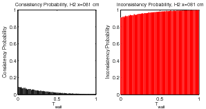 figure figures/ProbabilityConsistencyFunc_Tw_H2_x081cm_Data.png