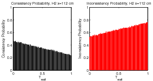 figure figures/ProbabilityConsistencyFunc_Tw_H2_x112cm_Data.png