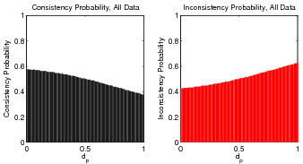 figure figures/ProbabilityConsistencyFunc_dp_AllData.png