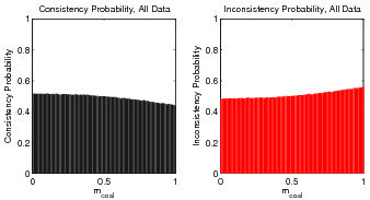 figure figures/ProbabilityConsistencyFunc_mc_AllData.png