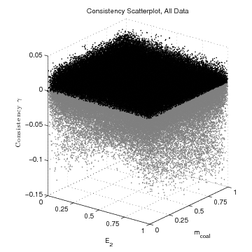 figure figures/ScatterConsistency_E2_mc_AllData.png