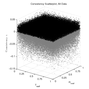 figure figures/ScatterConsistency_Tw_mc_AllData.png