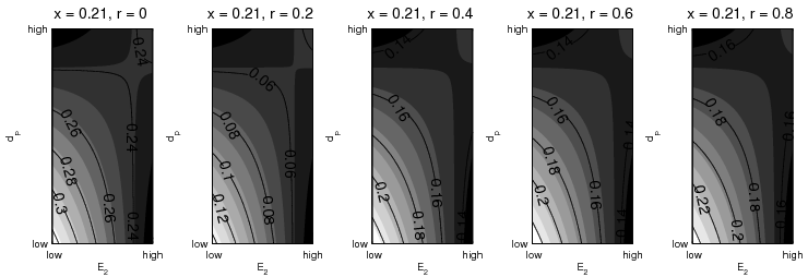 figure figures/Screening_BoxContour_ymodel_CO_x021.png