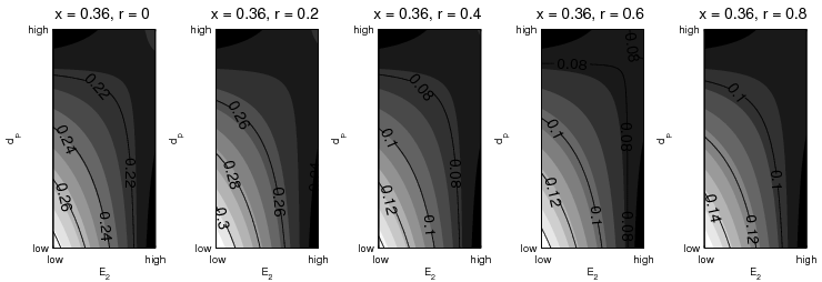 figure figures/Screening_BoxContour_ymodel_CO_x036.png