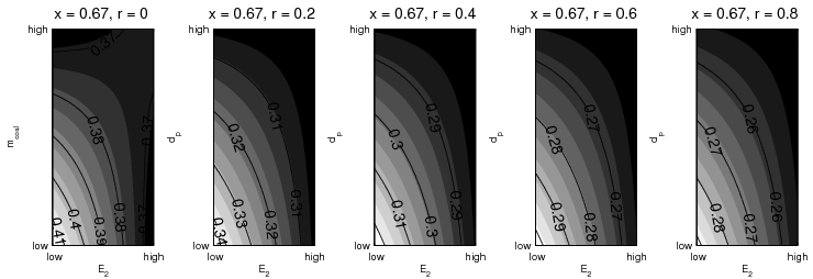 figure figures/Screening_BoxContour_ymodel_CO_x067.png