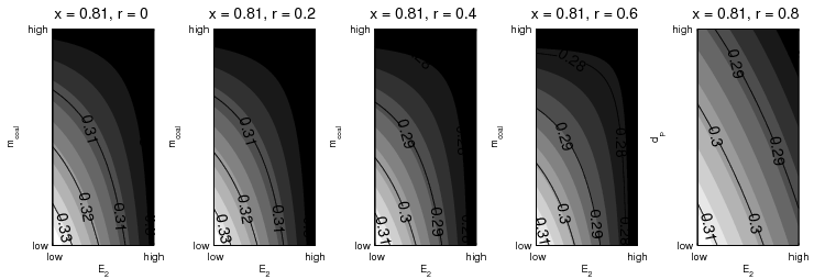 figure figures/Screening_BoxContour_ymodel_CO_x081.png