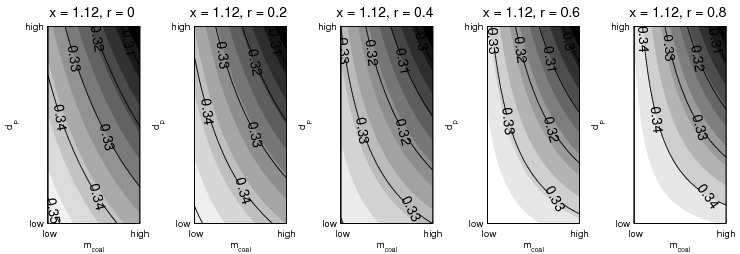 figure figures/Screening_BoxContour_ymodel_CO_x112.png