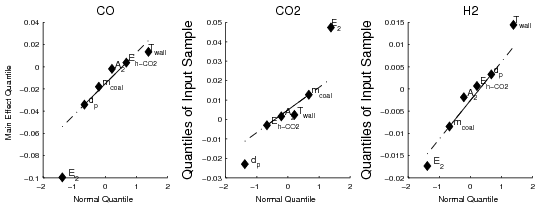 figure figures/Screening_Quantiles_Zone1.png